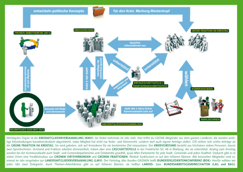 Diagramm